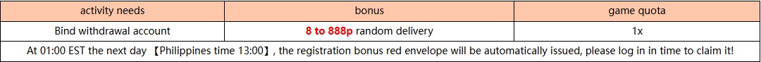 BET88 New Member Benefits