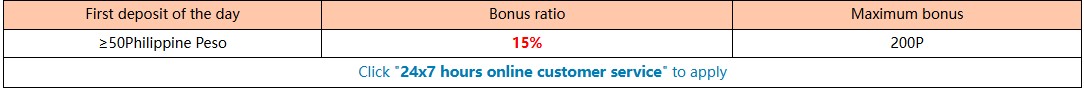 Daily First Deposit Bonus